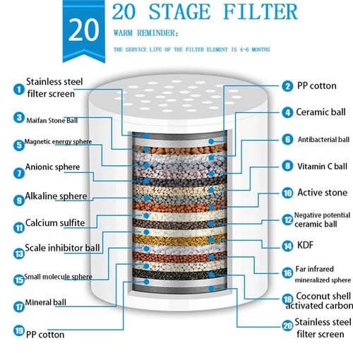 Stage shower filter vitamin - stage,