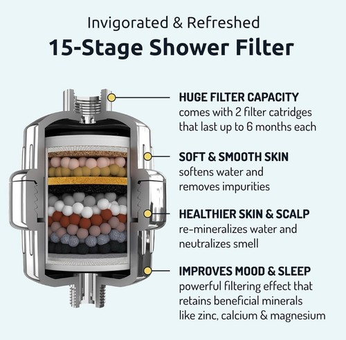 Invigorated water stage - invigorated, 15-stage